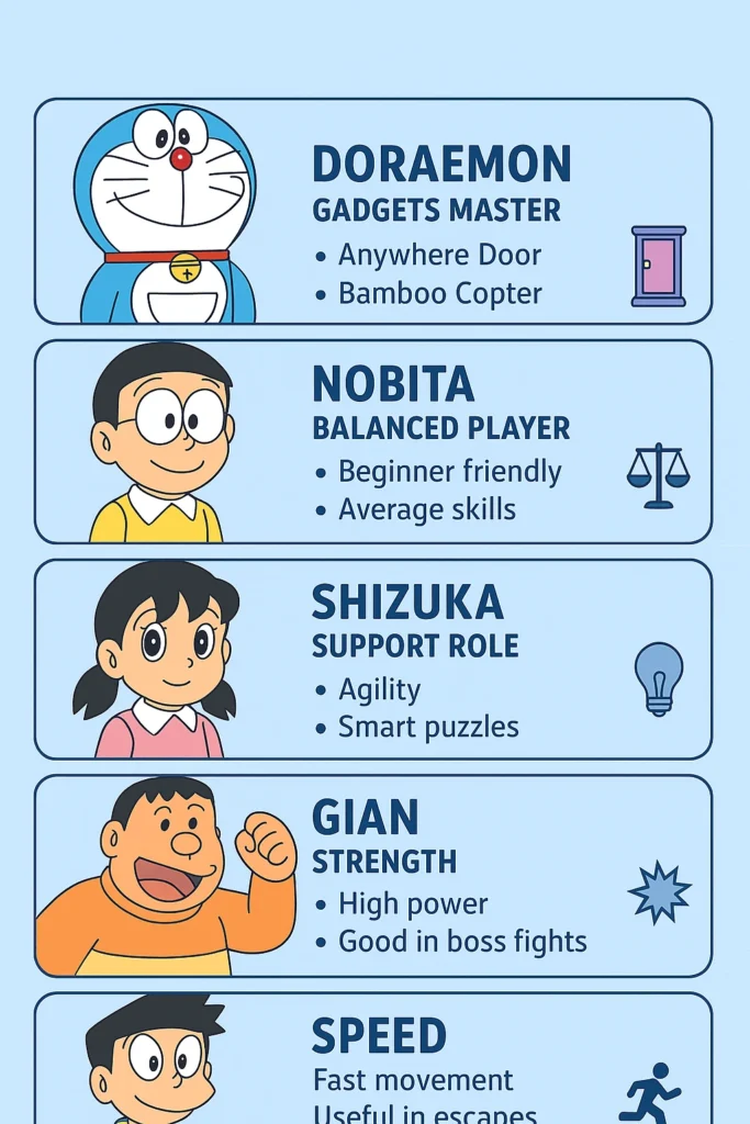 Doraemon X APK Tips and Tricks - Complete Guide 2026: 1 Infographic showing all the character and their ability